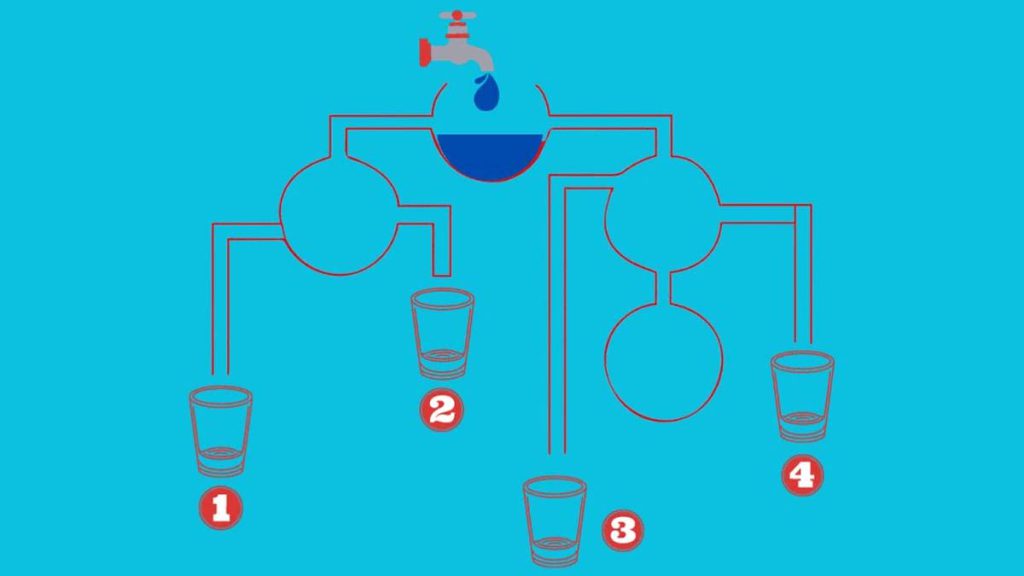 Test QI : quel verre sera rempli en premier ? Vous avez 18 secondes pour résoudre ce puzzle logique